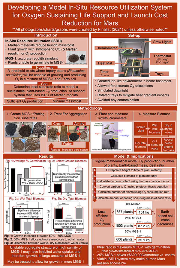 由Ariella Maia Blackman设计的STS 2023入围项目海报:开发用于火星氧气维持生命支持和降低发射成本的原位资源利用系统模型